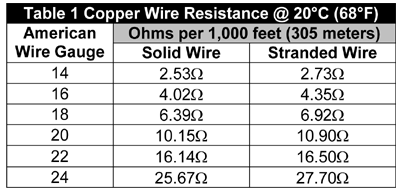 Wire Impedance Chart