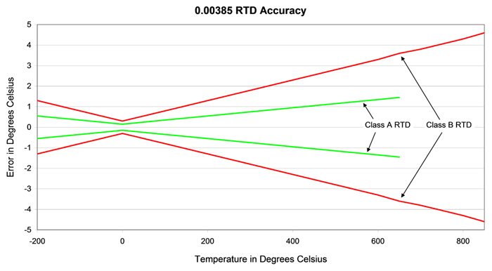 100 Ohm Rtd Temperature Chart Fahrenheit