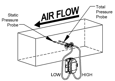 Cfm Air Flow Chart
