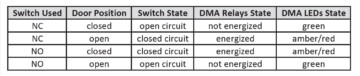 DMA Switch and Relay Status Chart