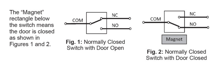 DMA Switch Status Diagram