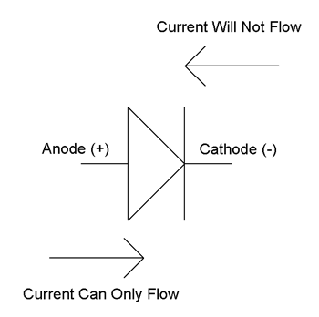 Diode