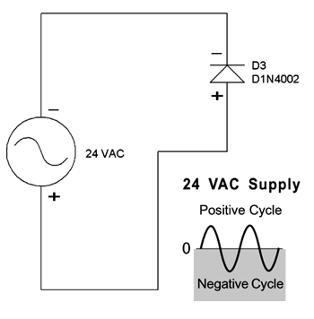 Volledige golf PS Fig3