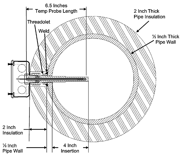 Temperature Sensors Explained 