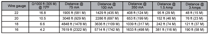 Wire Lengths App Note Table 1