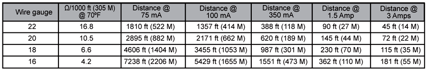 Wire Lengths App Note Table 2